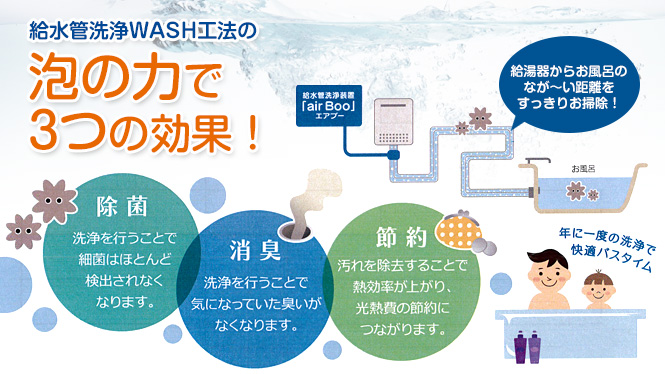 追い焚き配管洗浄で配管内部に溜まっている汚れを綺麗に洗浄致します。 追い焚き配管の洗浄