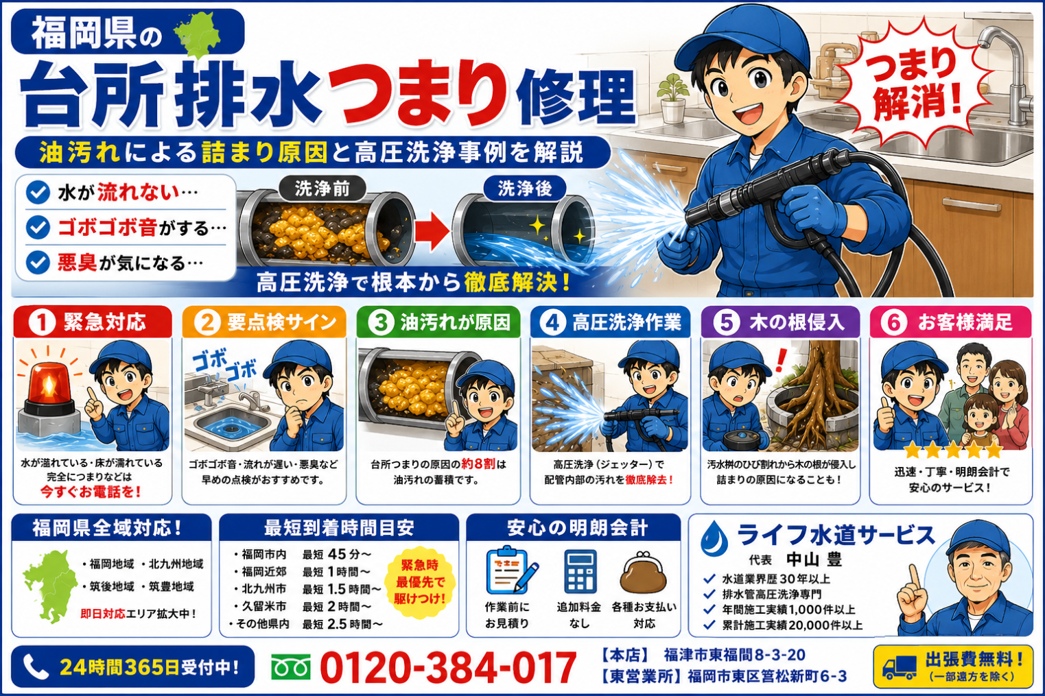 福岡県での台所排水つまりを直します。 福岡県での台所排水つまり
