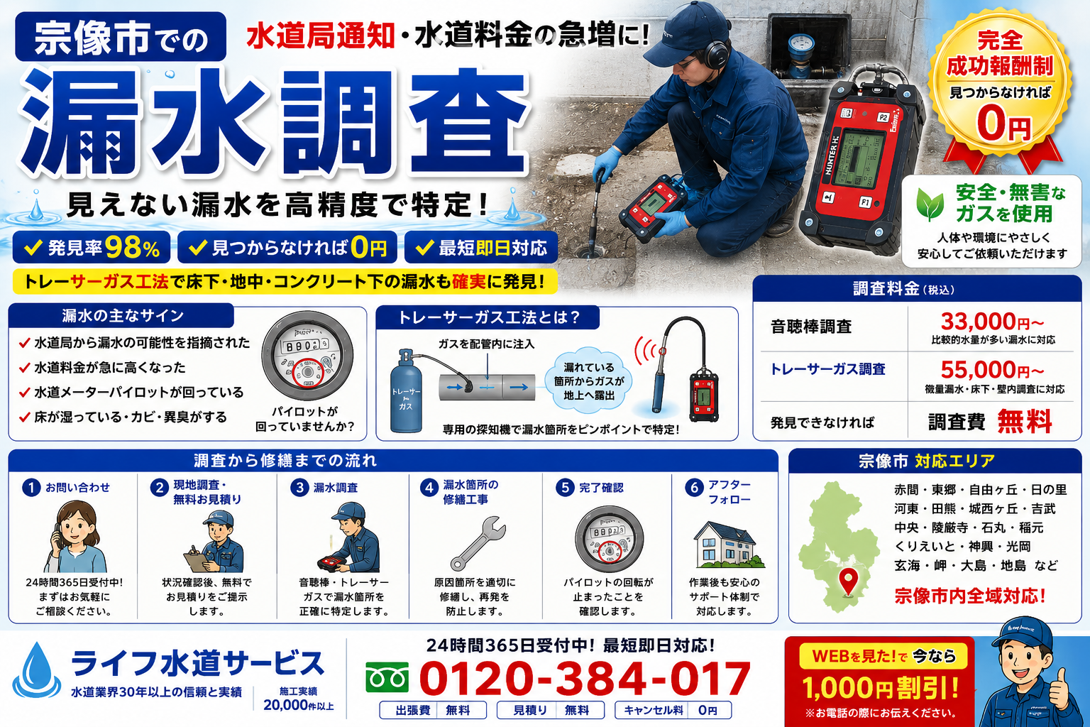 宗像市での漏水調査会社です
