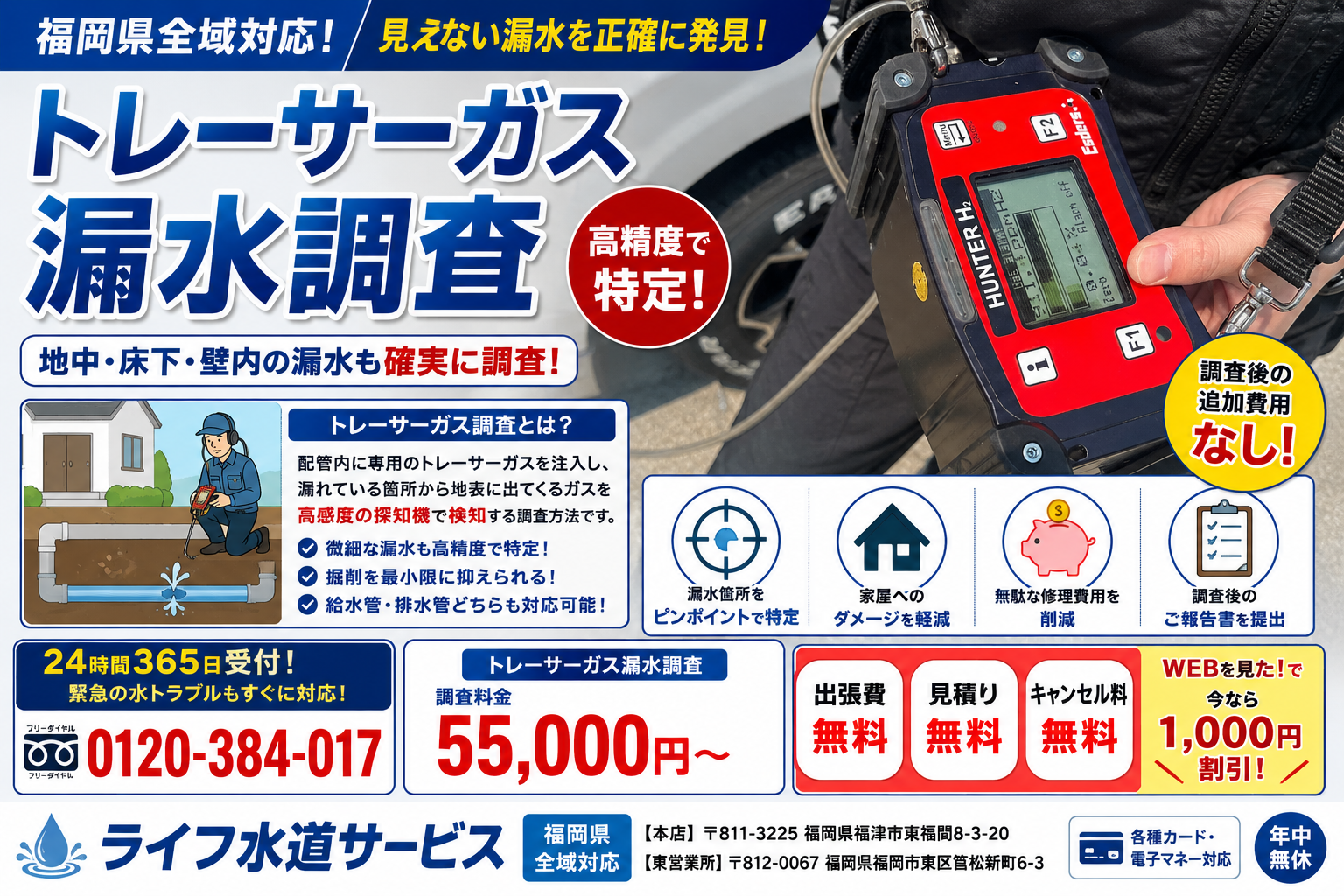 福岡県での漏水調査トレーサーガスで98%の確率で発見致します。完全報酬制